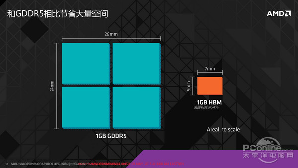 HBM%u663E%u5B58%u6280%u672F%u8BE6%u89E3
