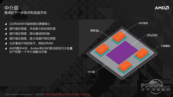 HBM%u663E%u5B58%u6280%u672F%u8BE6%u89E3