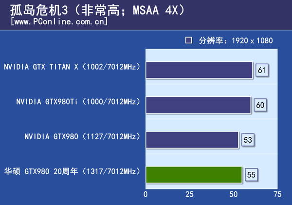 测试成绩