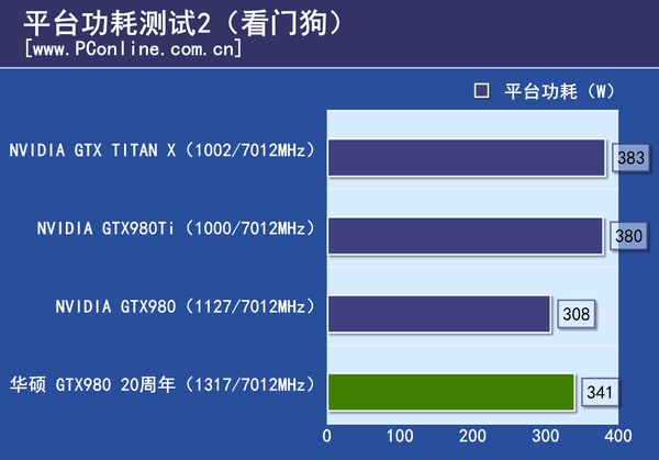 测试成绩