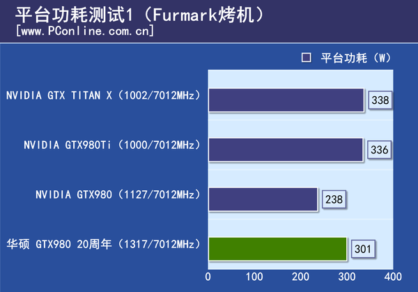 测试成绩