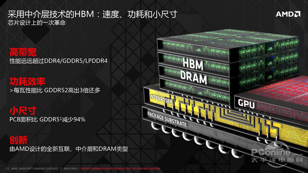 HBM%u663E%u5B58%u6280%u672F%u8BE6%u89E3