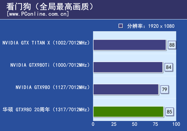 测试成绩