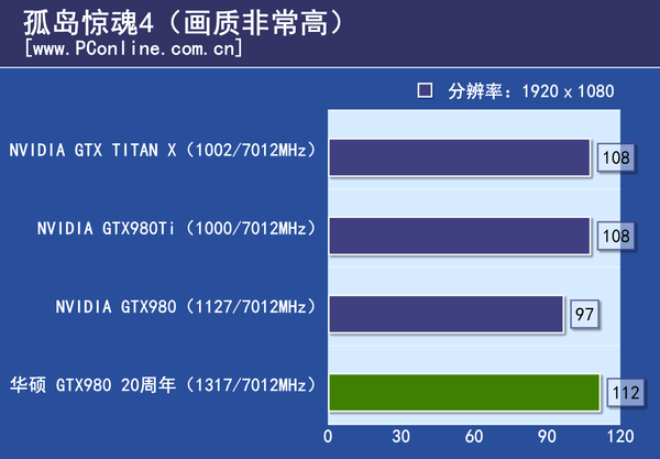 测试成绩