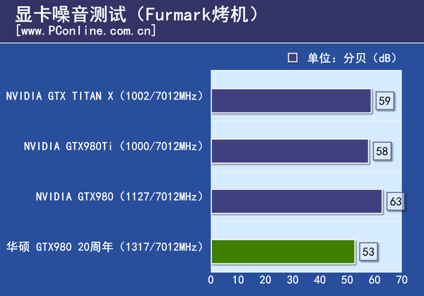 测试成绩