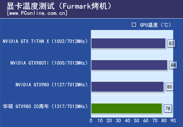 测试成绩