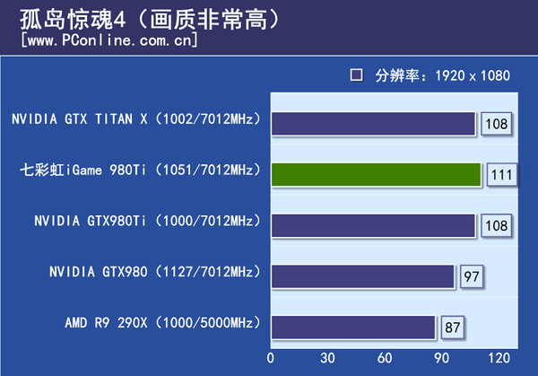 游戏测试