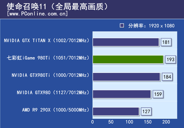 游戏测试