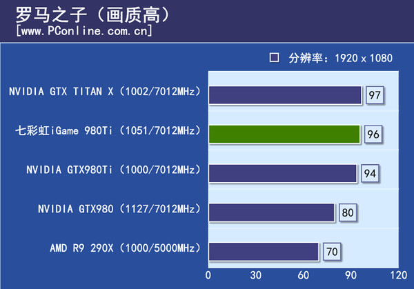 游戏测试