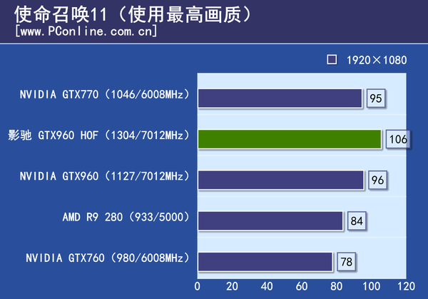 测试成绩