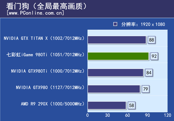 游戏测试