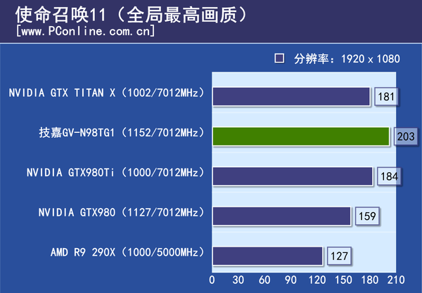 测试成绩
