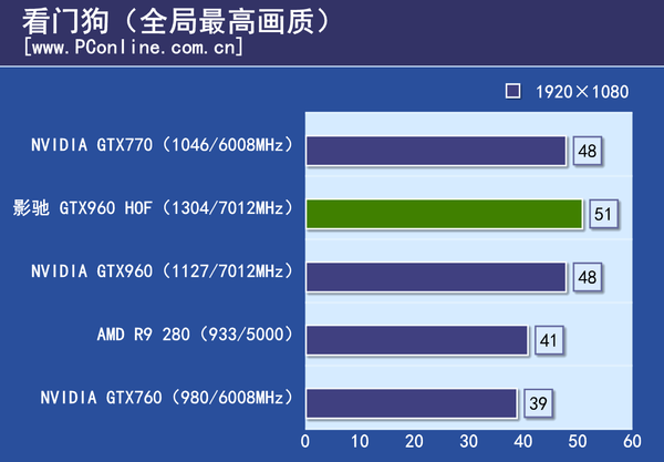 测试成绩
