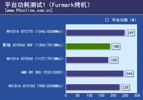 测试成绩