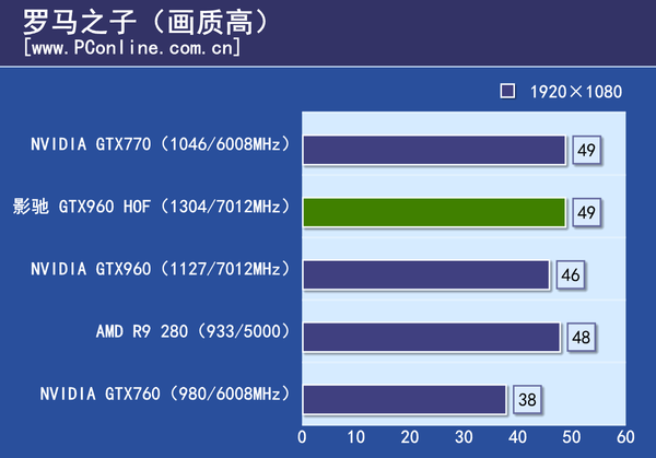 测试成绩