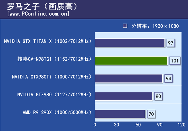 测试成绩