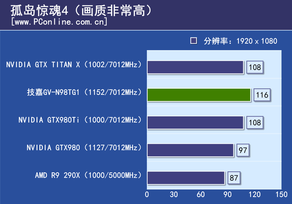 测试成绩