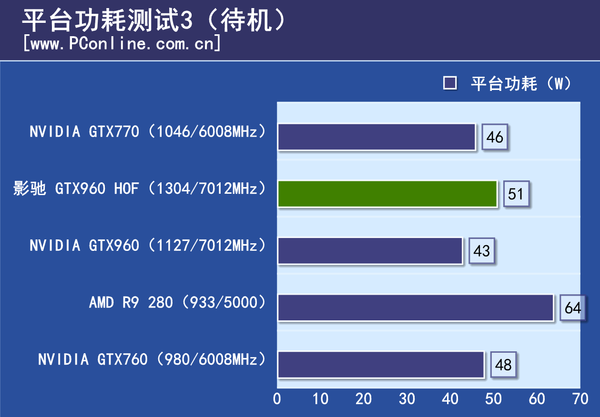 测试成绩
