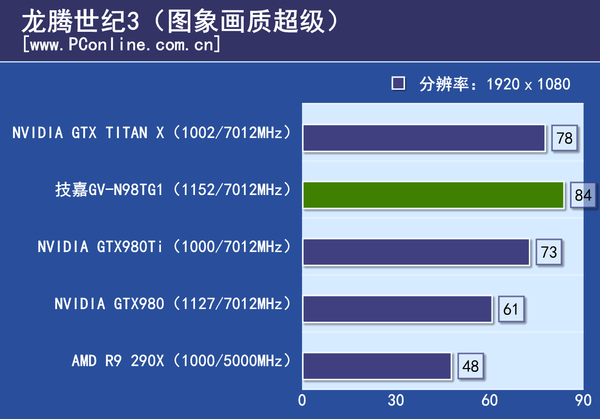 测试成绩