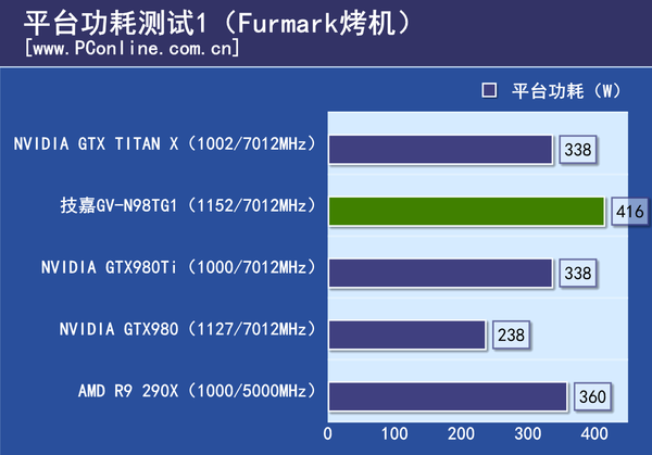 测试成绩