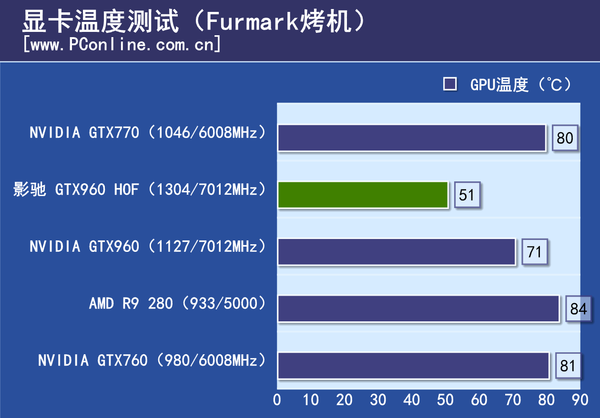 测试成绩