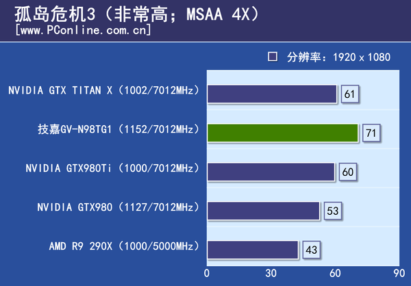 测试成绩