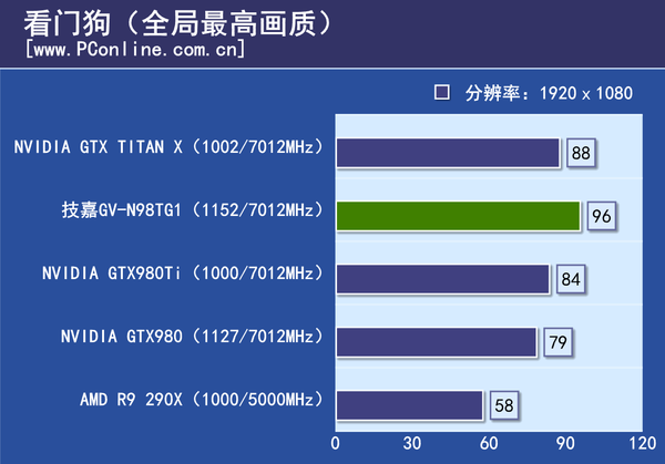 测试成绩