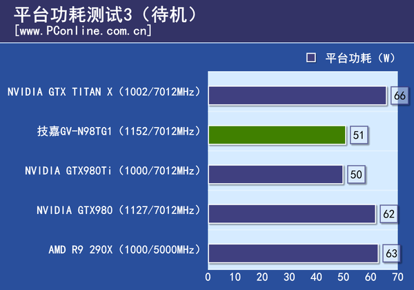 测试成绩