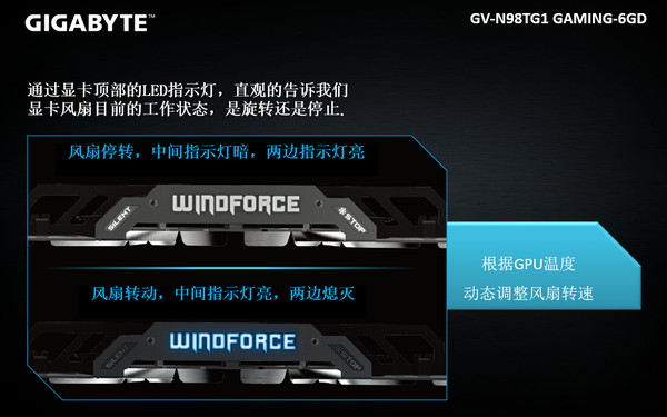 最亲民的“Titan”显卡 与技嘉98TG1 GA