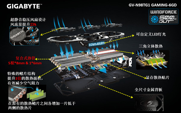 最亲民的“Titan”显卡 与技嘉98TG1 GA