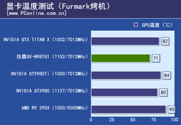 测试成绩