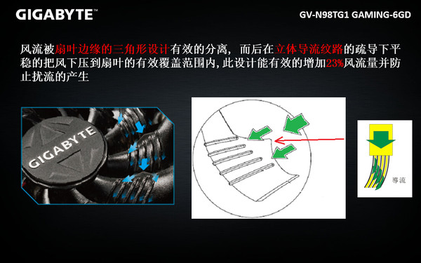 最亲民的“Titan”显卡 与技嘉98TG1 GA