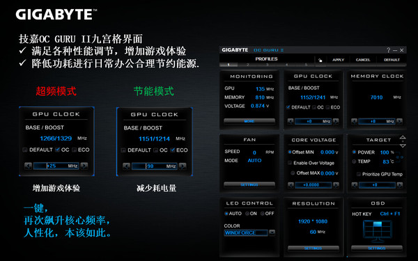 最亲民的“Titan”显卡 与技嘉98TG1 GA