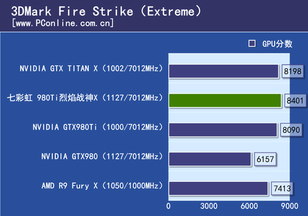 iGame 980Ti Top