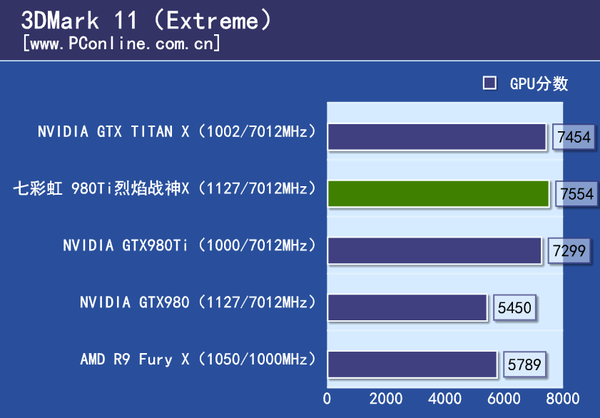iGame 980Ti Top