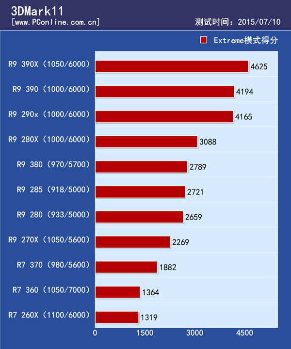 理论测试成绩