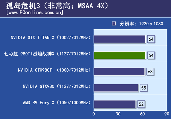 iGame 980Ti Top