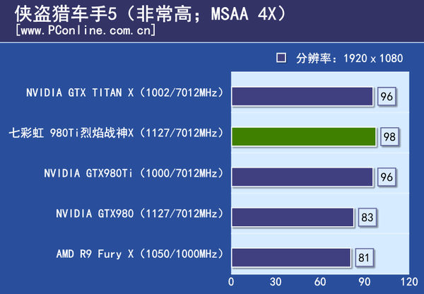 iGame 980Ti Top