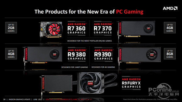 变身只需显存翻倍？AMD R9 390X首发测试