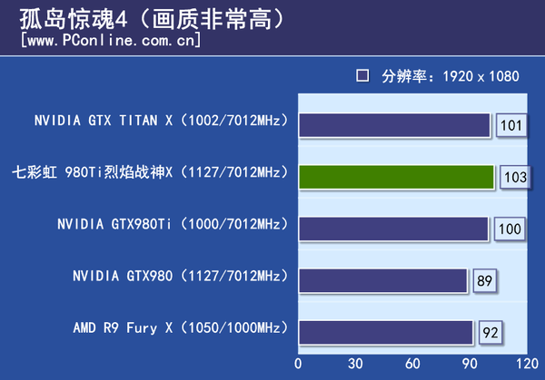 iGame 980Ti Top
