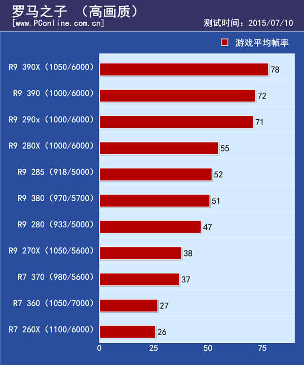游戏实际测试