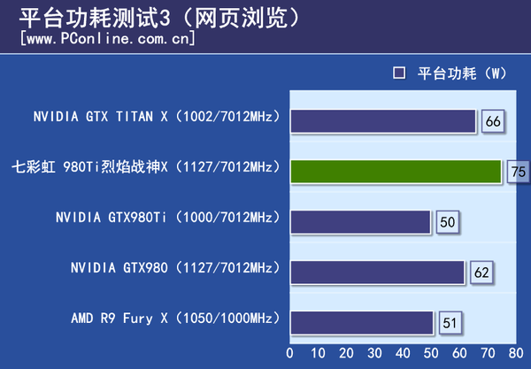 iGame 980Ti Top