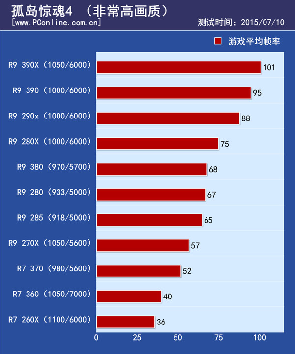 游戏实际测试