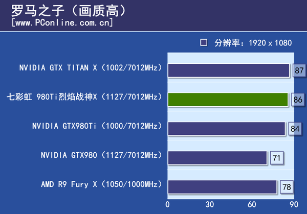 iGame 980Ti Top