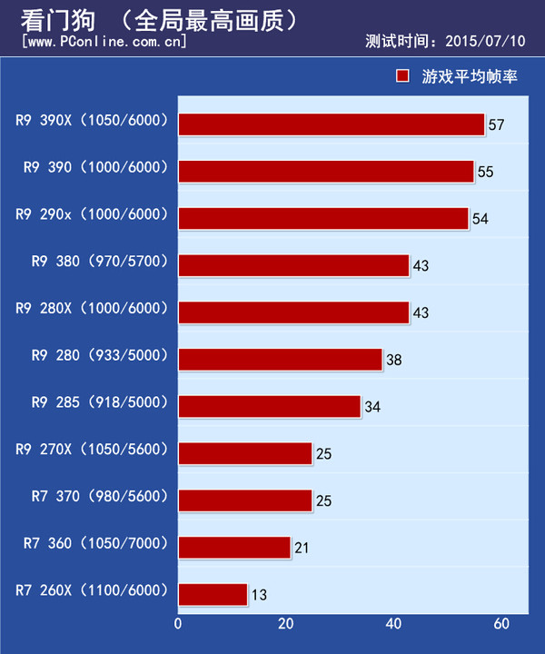 游戏实际测试