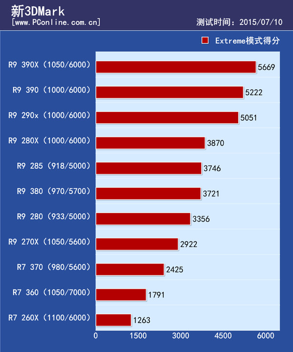 理论测试成绩