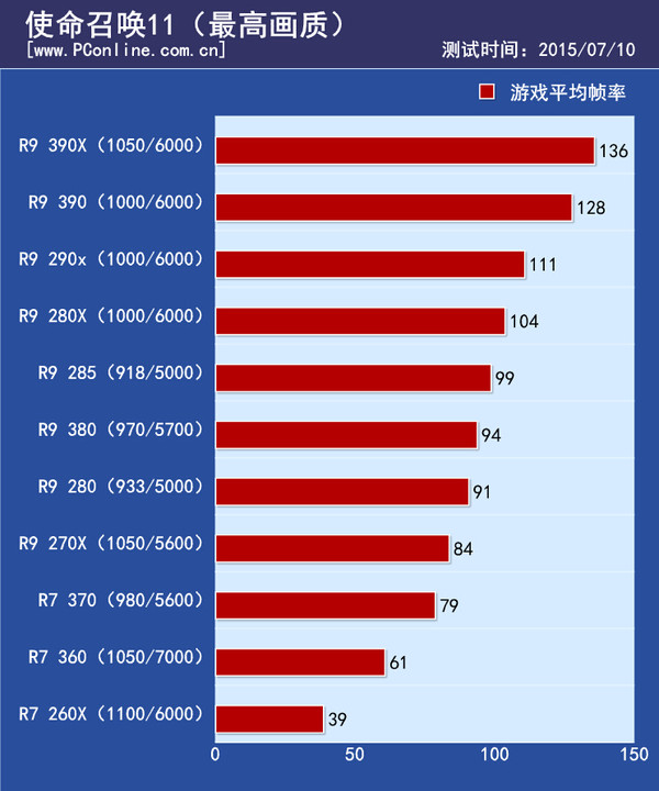 游戏实际测试