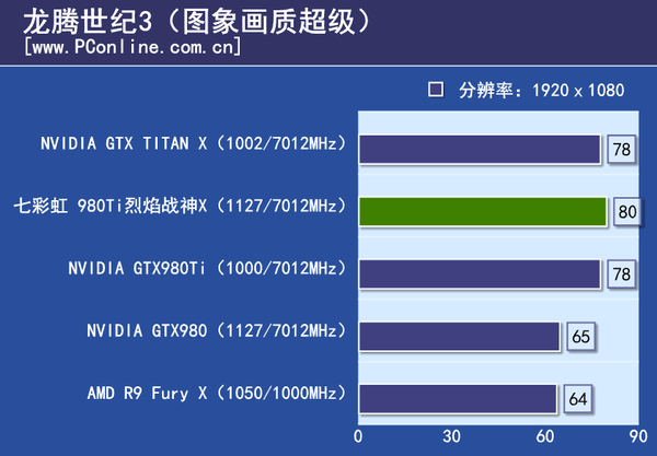 iGame 980Ti Top