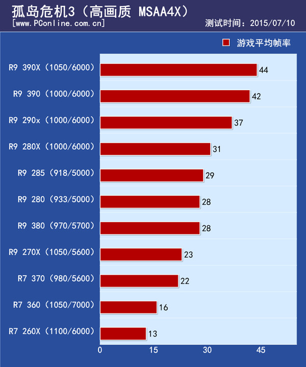 游戏实际测试