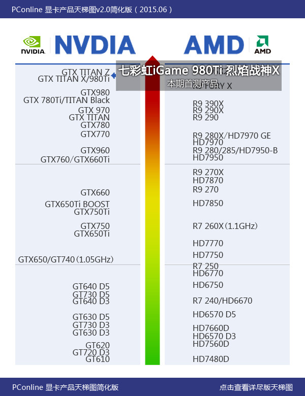 iGame 980Ti Top